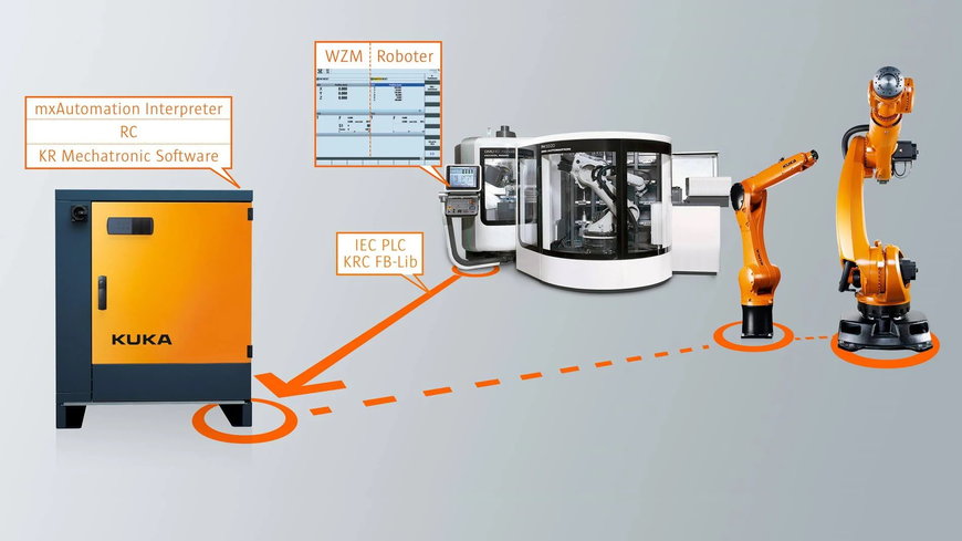 KUKA auf der K 2022: 3D-Druck, Digitalisierungs-Innovationen und vieles mehr